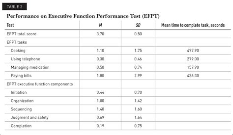 Executive Function Performance Test (EFPT) .